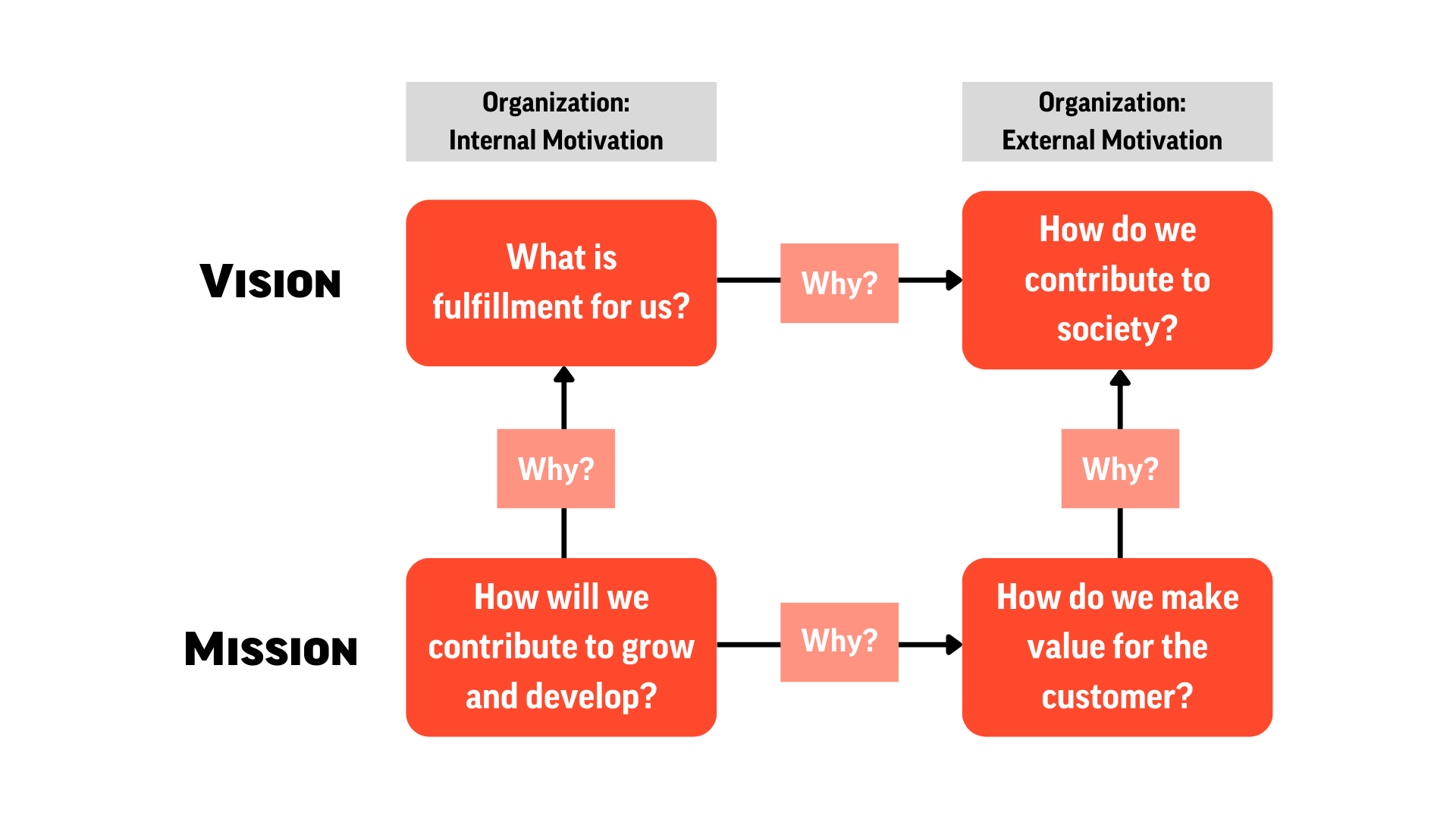 Vision Vs Mission Statement: What Is The Difference?